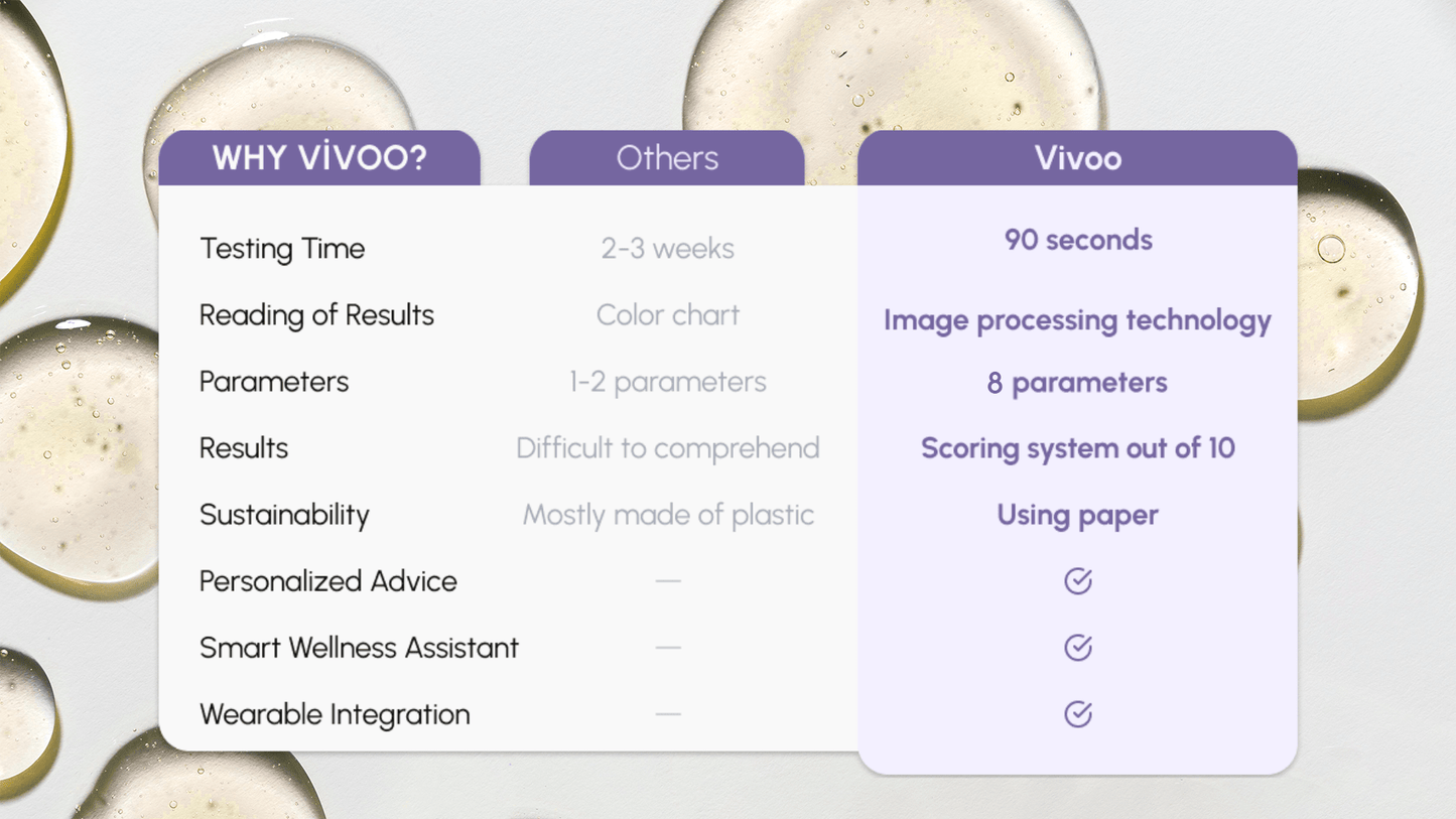 Comparison chart between Vivoo and 'Others' for a testing device, highlighting Vivoo's advantages.