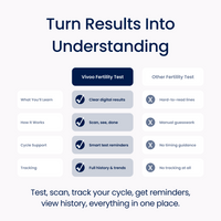 Vivoo Fertility Test advertisement with features and benefits on a white background