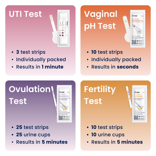 Four panels showing different types of Vivoo tests with product images and key features.