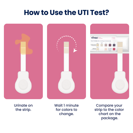 Instructions on how to use a UTI test kit with illustrations and text.