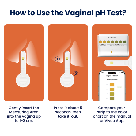Instructions on how to use a vaginal pH test with visual steps and Vivoo app reference.