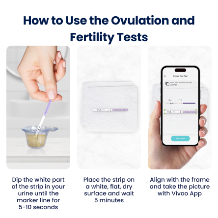 Instructions on how to use ovulation and fertility tests with a smartphone app.