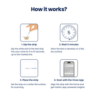 Instructions on how to use a test strip with Vivoo App on a white background