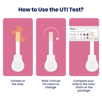 Instructions on how to use a UTI test with illustrations and text.