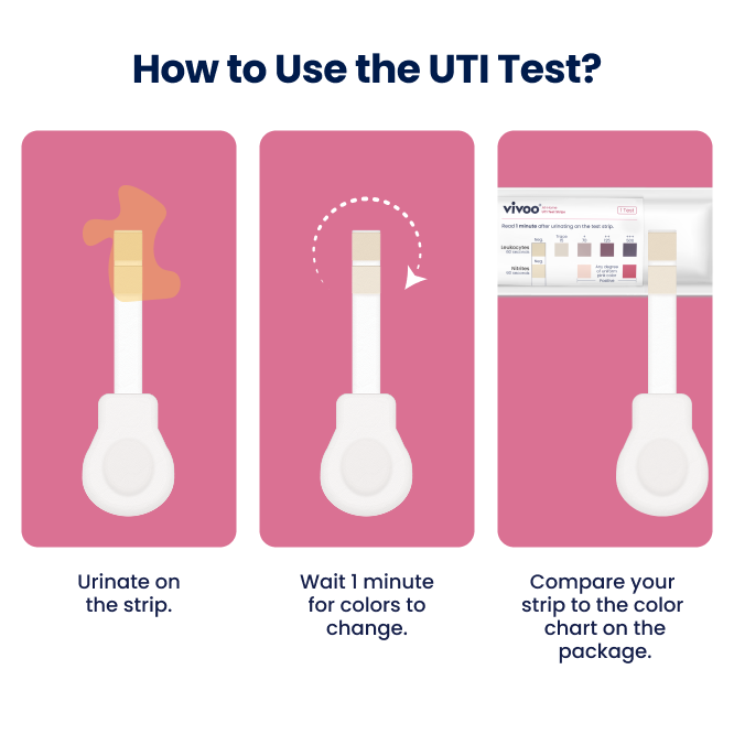Instructions on how to use a UTI test with illustrations and text.