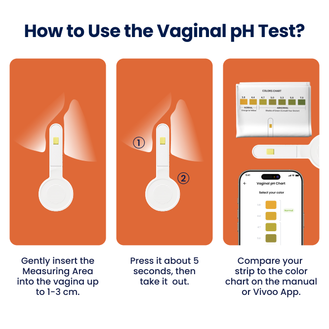 Instructions on how to use a vaginal pH test with visual steps and smartphone app reference.