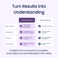 Comparison chart between Vivoo Fertility Test and other fertility tests on a white background.