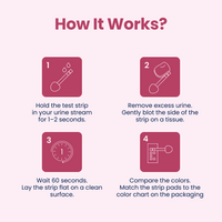 Instructions for using a test strip on a pink background