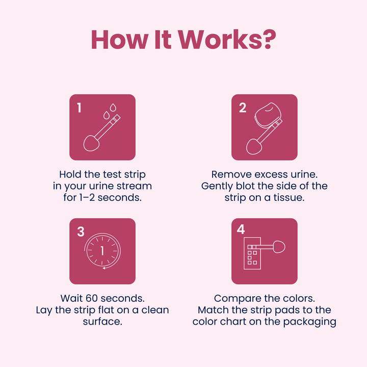 Instructions for using a test strip on a pink background
