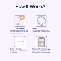 Instructions on how to use a test strip with images and text on a white background