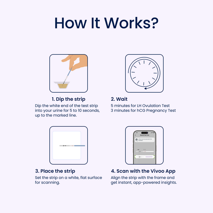 Instructions on how to use a test strip with images and text on a white background