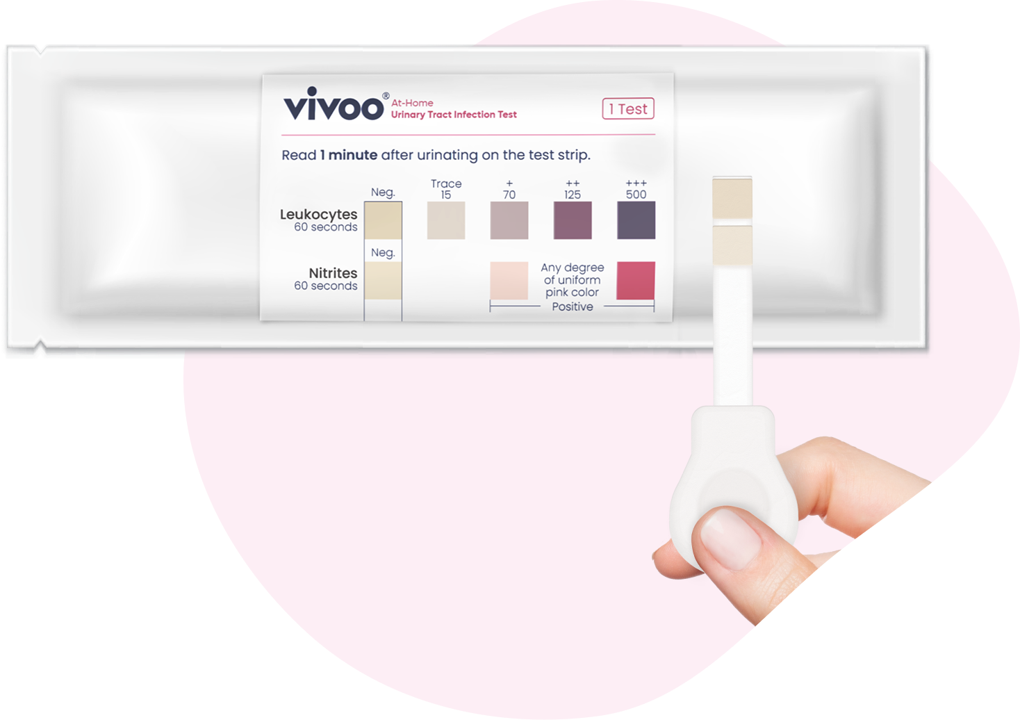 Vivoo UTI test kit with a hand holding the test stick on a white background