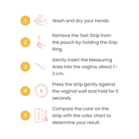 Step-by-step guide for using a test strip with illustrations and text on a white background