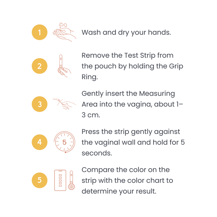 Step-by-step guide for using a test strip with illustrations and text on a white background