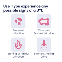 Diagram of UTI symptoms with icons and text on a white background