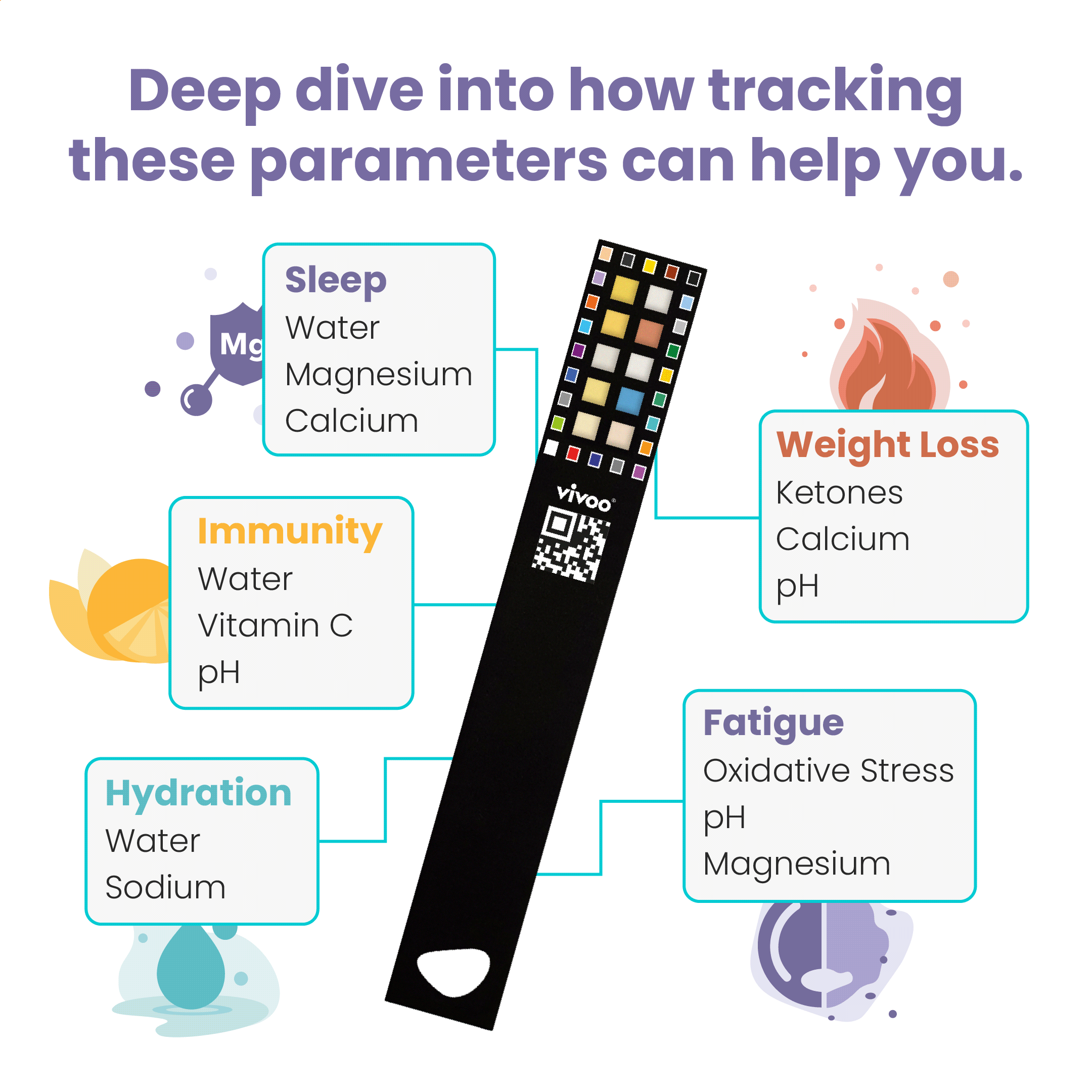 Vivoo device with health parameters on a white background
