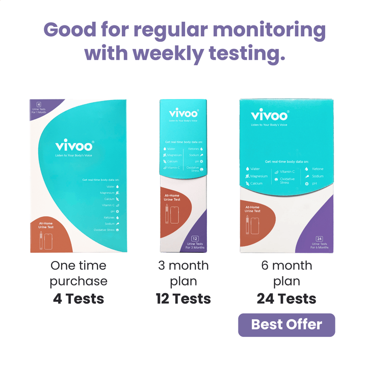 Vivoo test kit packaging with different purchase options on a white background