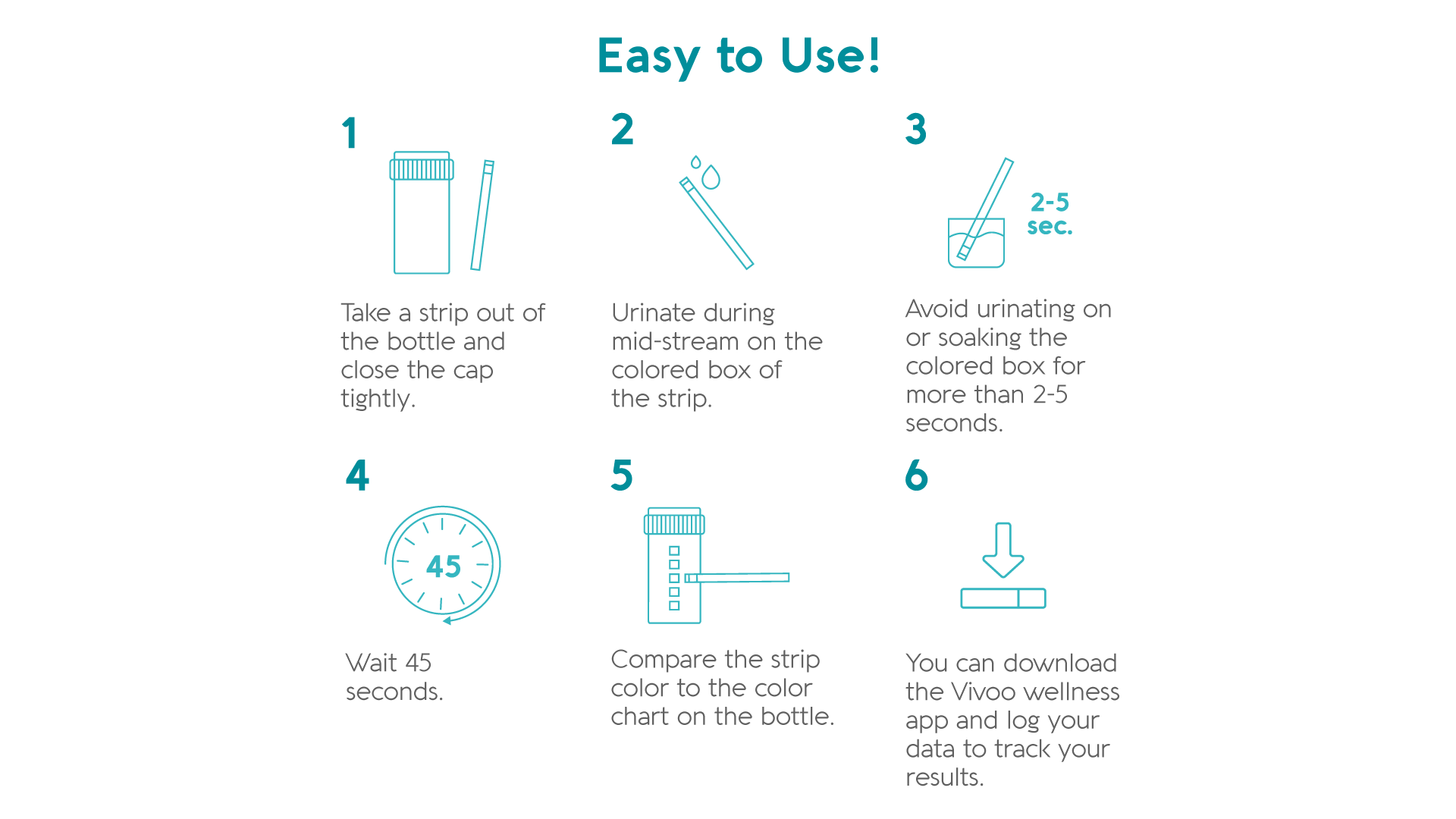 An informational image showing how to use the product