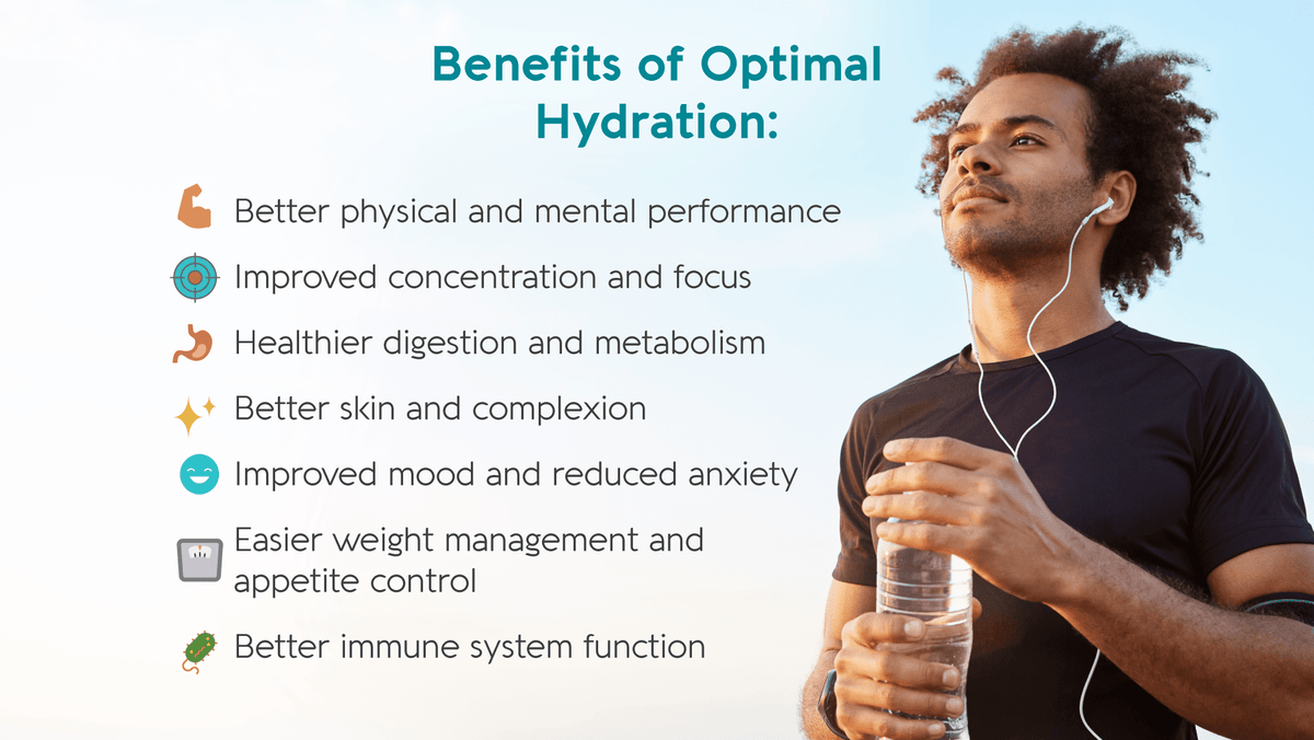 Hydration Test - #shop_Hydration Test