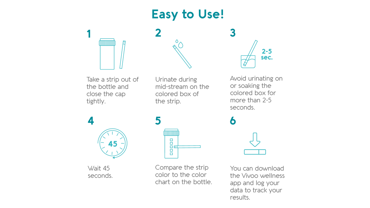 An informational image showing how to use the product