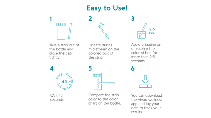 An informational image showing how to use the product