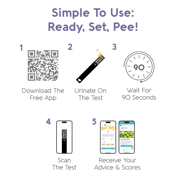 how to use chart for vivoo urine test