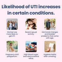 Informational graphic about factors increasing the likelihood of UTI with images and text.