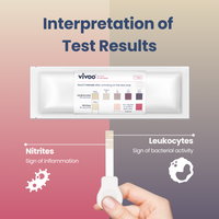 Vivoo test kit with a hand holding a test, showing interpretation of test results.