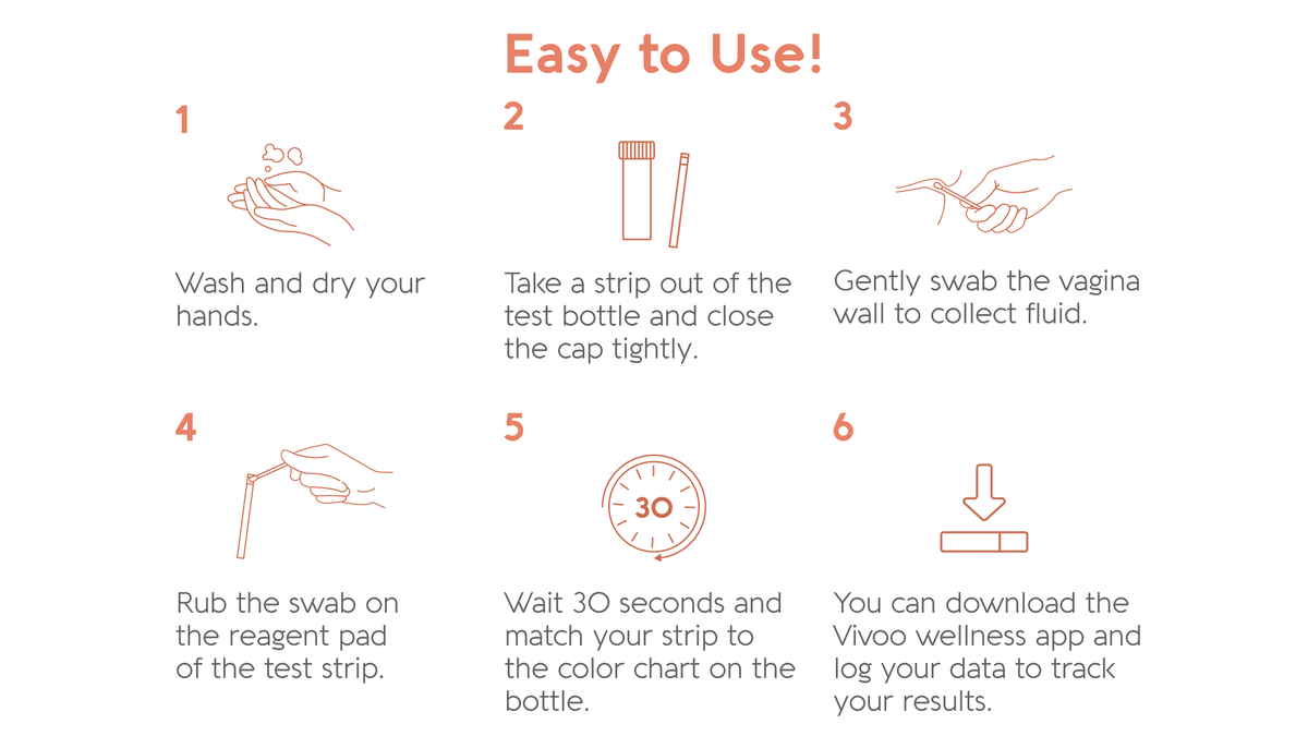 Vaginal pH Test (3 Months Subscription).