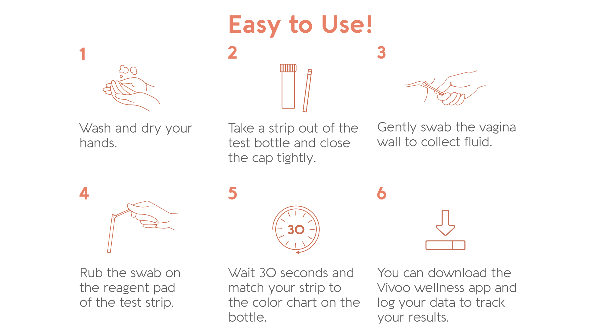 Vaginal pH Test (3 Months Subscription).