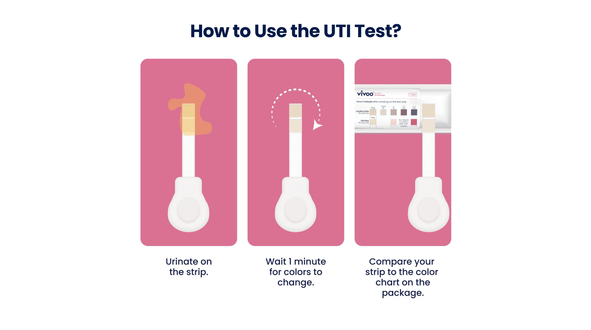 Instructions on how to use a UTI test strip with illustrations and text.