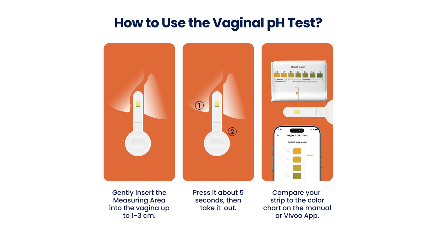 Instructions on how to use a vaginal pH test kit with images and text.