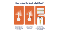 Instructions on how to use a vaginal pH test kit with images and text.