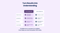 Vivoo At Home Ovulation Test (3 Months Subscription)