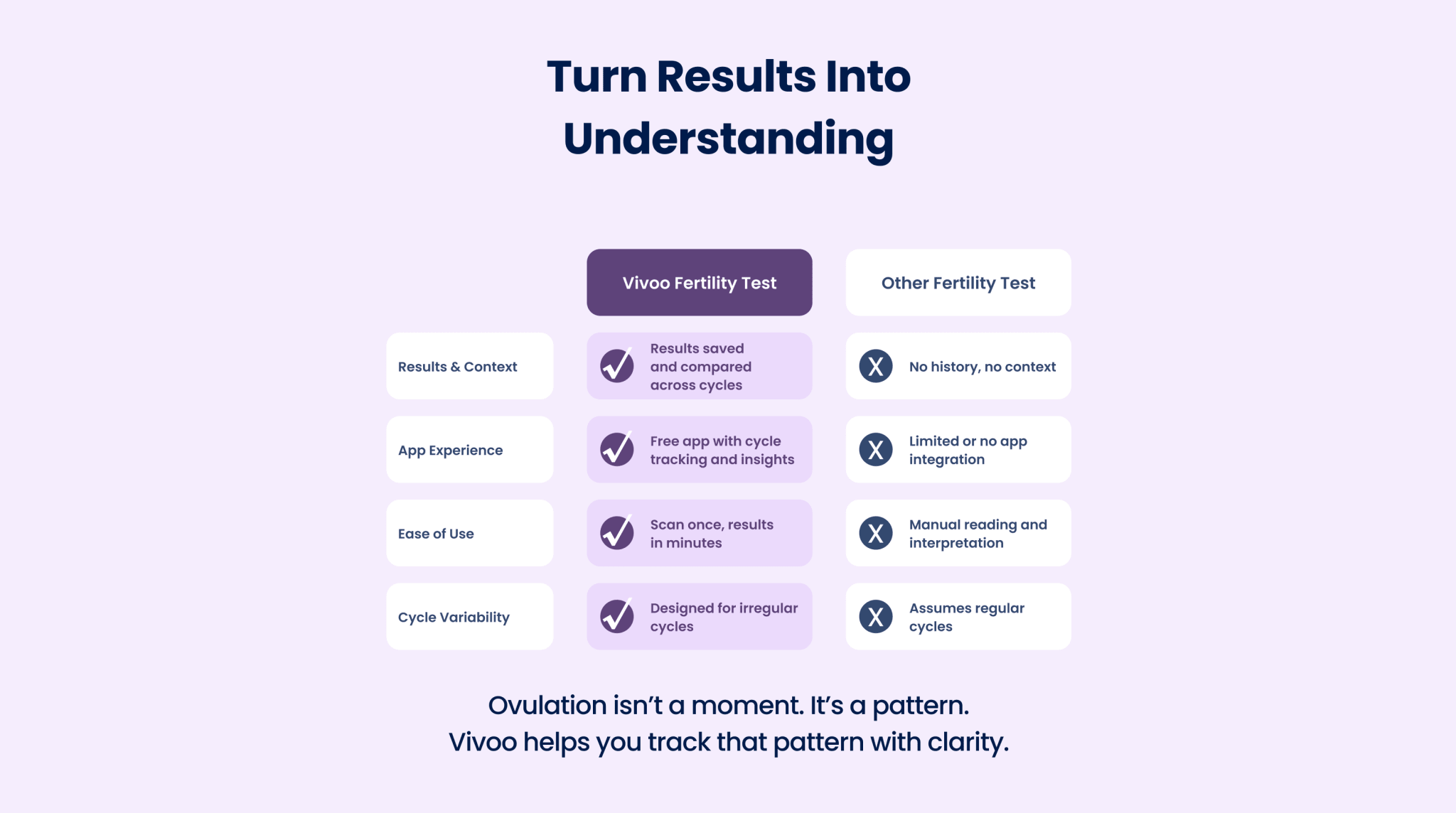 Vivoo At Home Ovulation Test (3 Months Subscription)