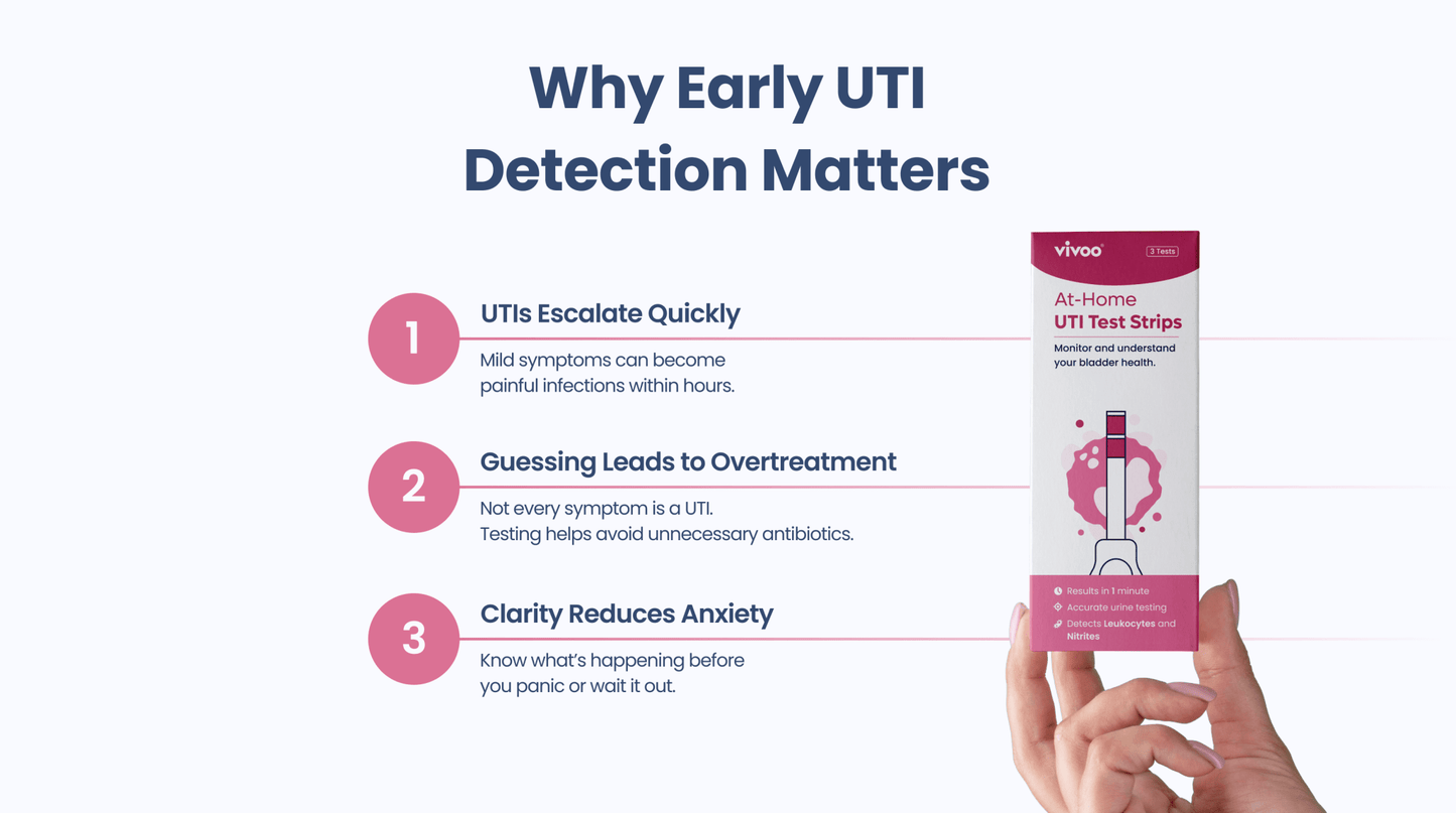 Vivoo at-home UTI test packaging with text on why early UTI detection matters