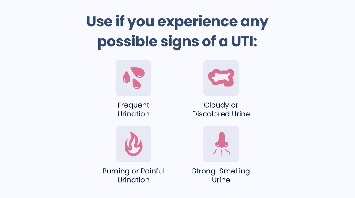 Informational graphic about UTI symptoms with icons and text on a white background