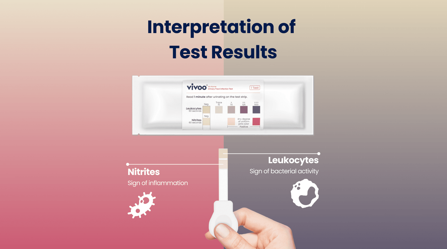 Vivoo At-Home UTI Test
