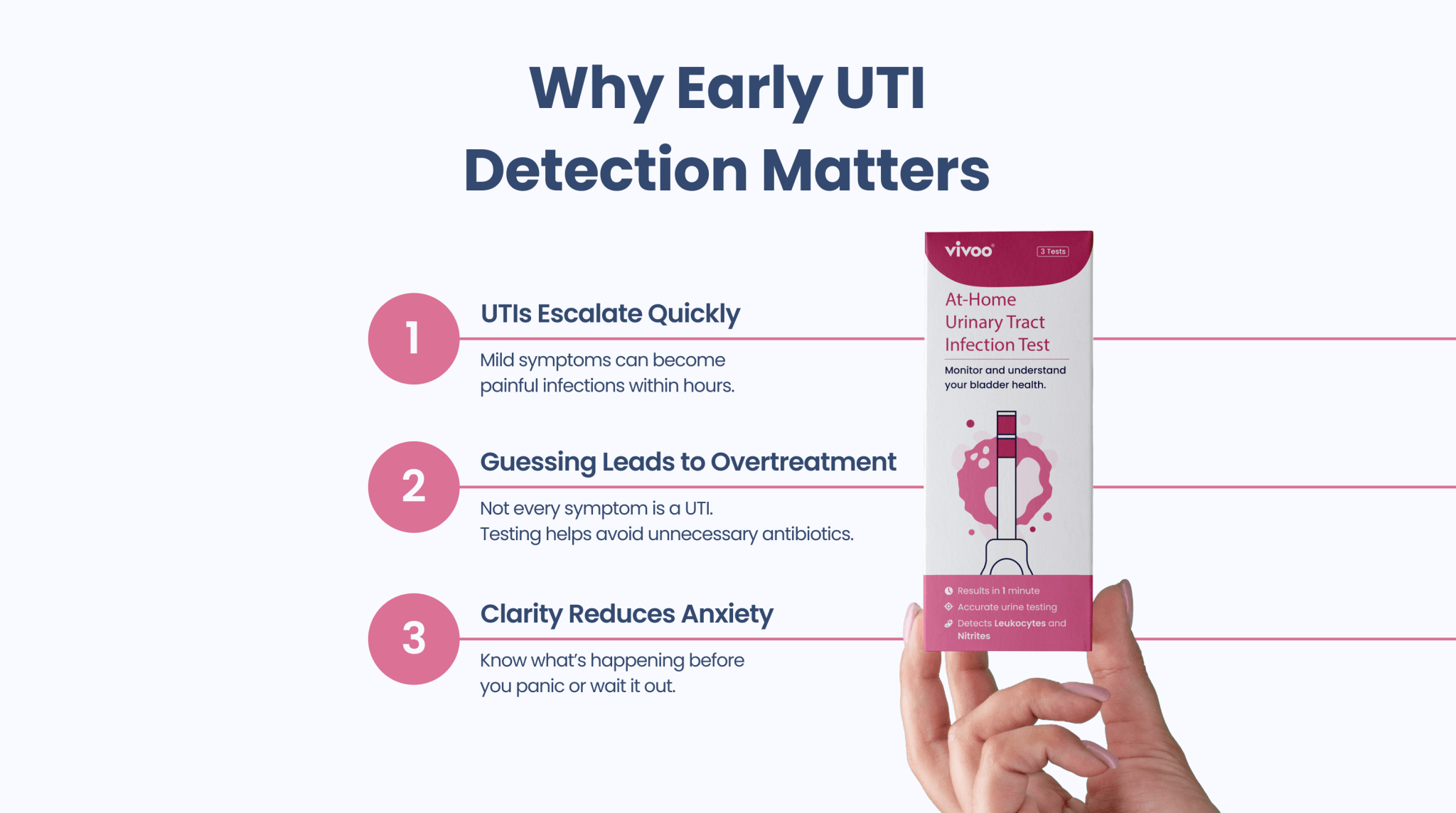 Vivoo At-Home UTI Test