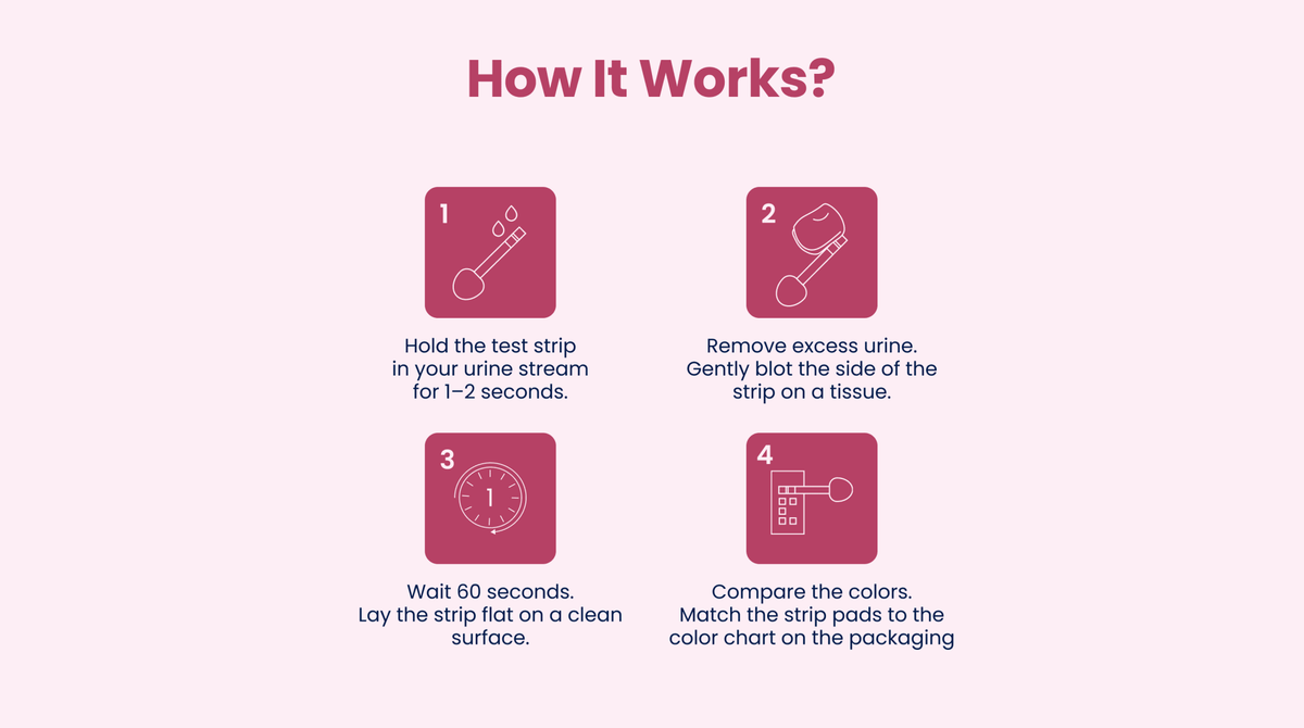 Instructions for using a test strip on a pink background