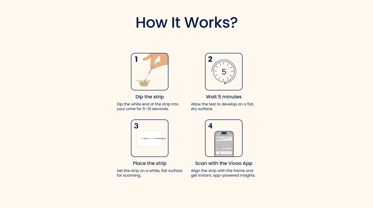 Step-by-step guide on how to use a test strip with Vivoo app on a white background