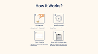 Step-by-step guide on how to use a test strip with Vivoo app on a white background
