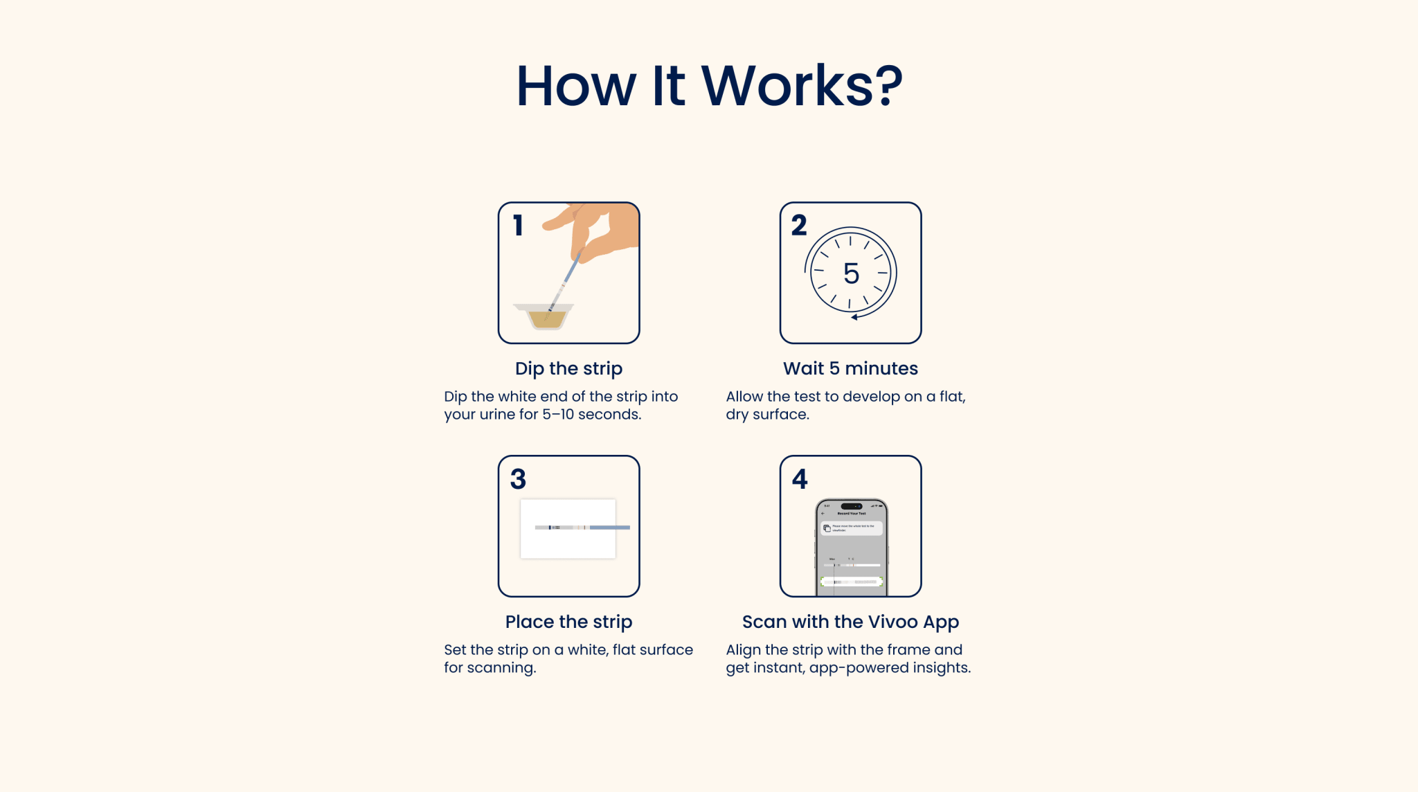 Step-by-step guide on how to use a test strip with Vivoo app on a white background