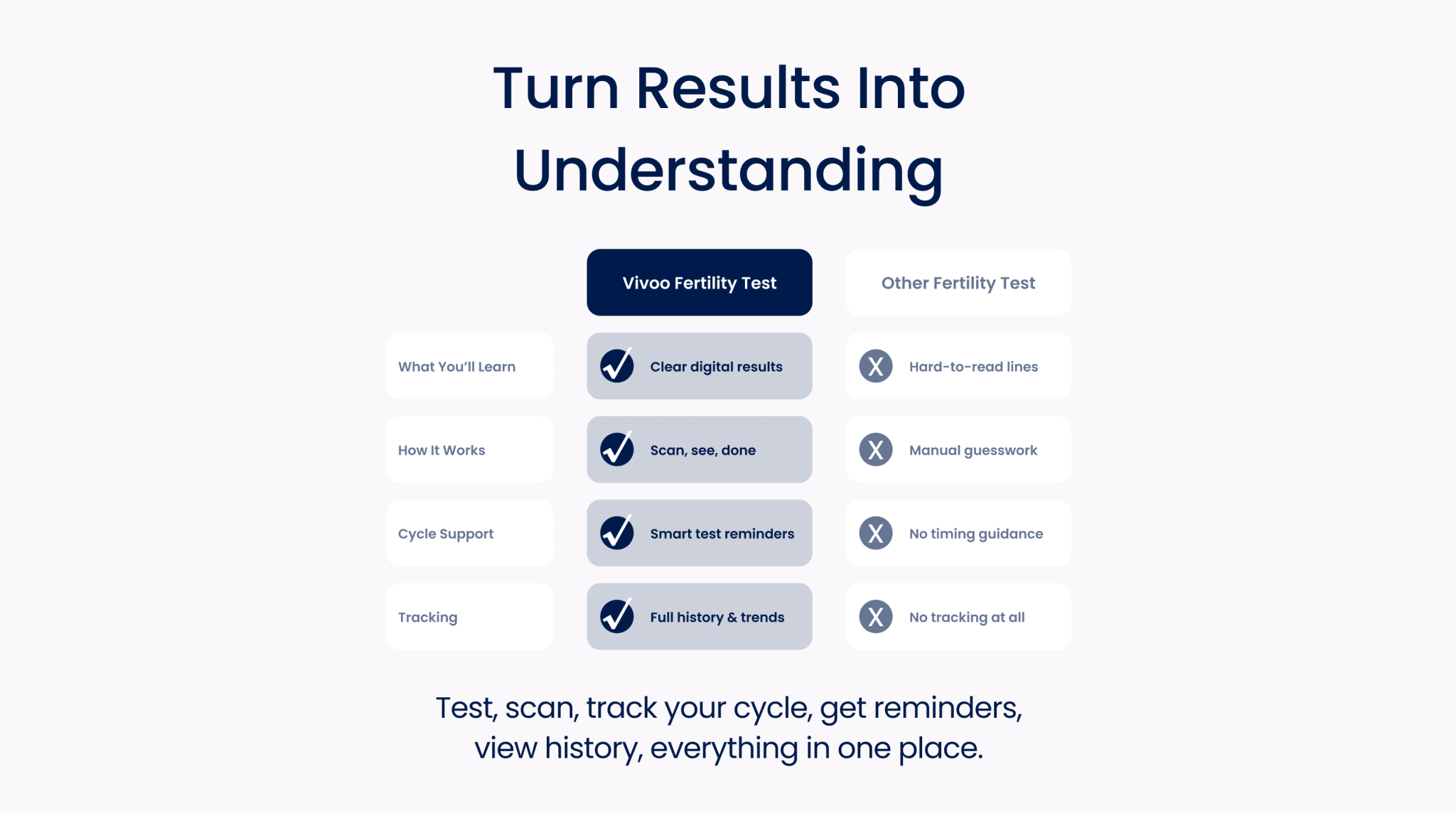 Product feature page with text and icons on a white background