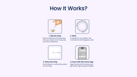 Instructions on how to use a test strip with icons and text on a white background