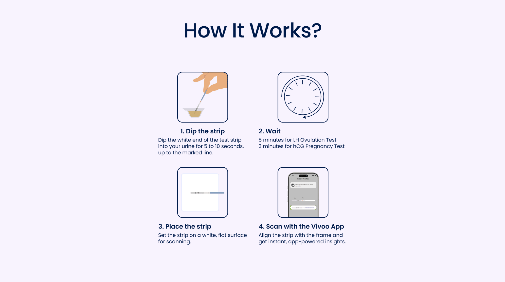Instructions on how to use a test strip with icons and text on a white background