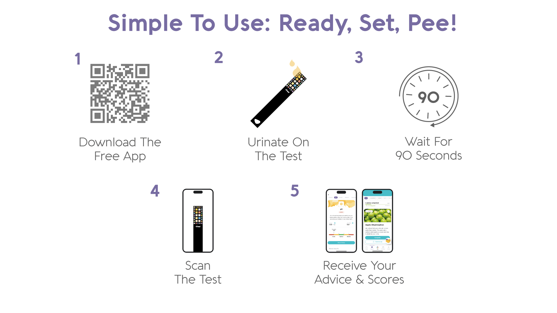 how to use chart for vivoo urine test