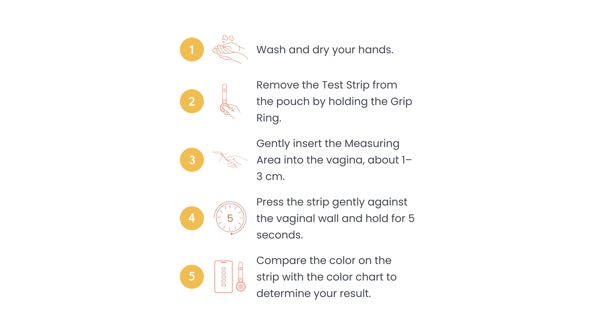 Step-by-step instructions for using a medical device on a white background