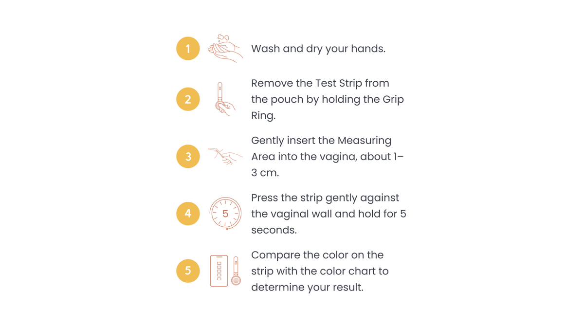 Step-by-step instructions for using a medical device on a white background