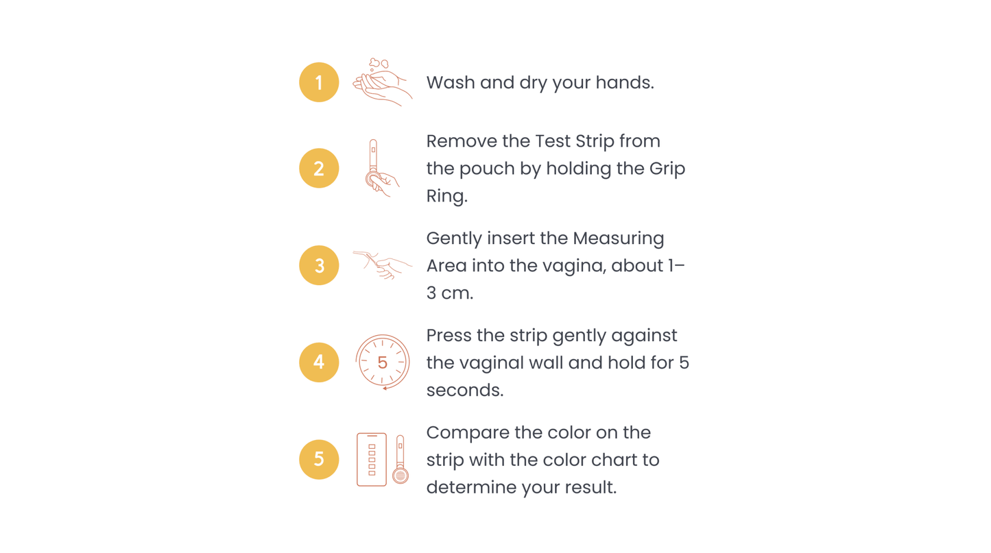 Step-by-step instructions for using a medical device on a white background